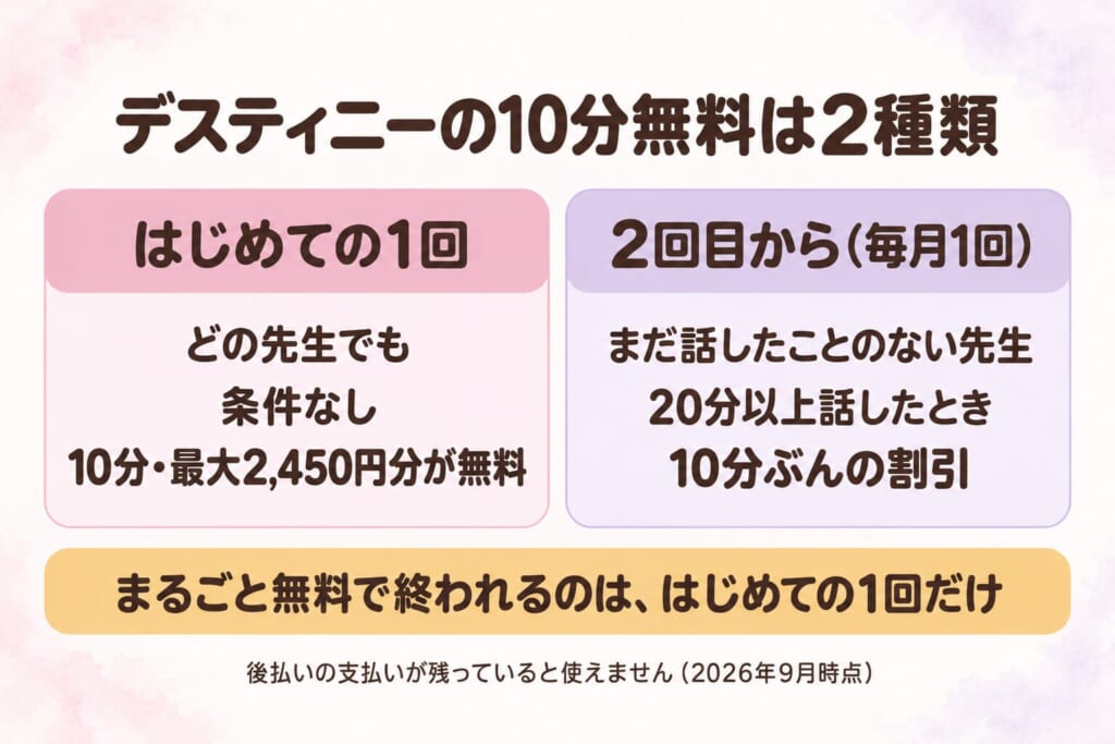 電話占いデスティニー 10分無料